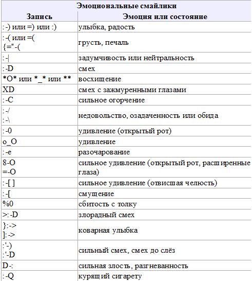 Значение символов в смс переписке образец