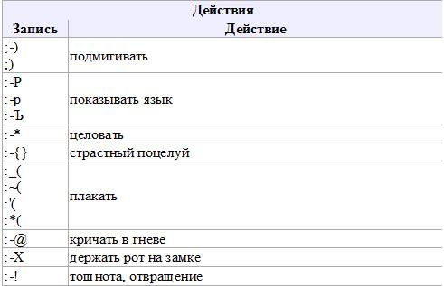 Что означают скобки в переписке. Обозначение скобок в переписке. Что обозначает в переписке. Что означает символ в переписке. Символы при переписке.